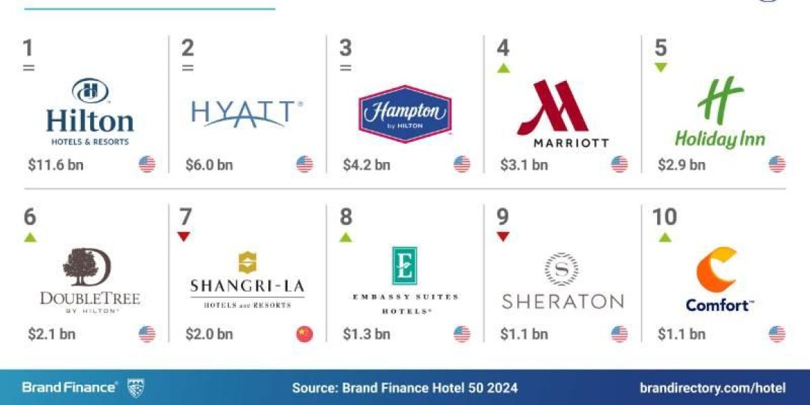 hotelbrands